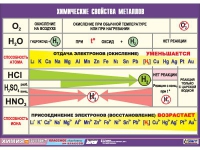 Таблица демонстрационная "Химические свойства металлов" (винил 100х140) - «globural.ru» - Йошкар-Ола