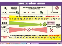 Таблица демонстрационная "Химические свойства металлов" (винил 70x100) - «globural.ru» - Йошкар-Ола