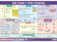 Таблица демонстрационная "Общие сведения о группах углеводородов" (винил 100х140) - «globural.ru» - Йошкар-Ола