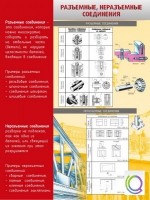 Стенд "Разъемные, неразъемные соединения" - «globural.ru» - Йошкар-Ола