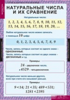 Математика 5 класс (комплект таблиц) - «globural.ru» - Йошкар-Ола