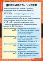 Математика 6 класс (комплект таблиц) - «globural.ru» - Йошкар-Ола