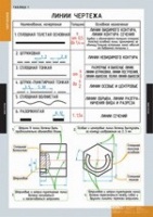 Черчение (комплект плакатов) - «globural.ru» - Йошкар-Ола