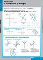 Математика Функции и графики (комплект таблиц) - «globural.ru» - Йошкар-Ола