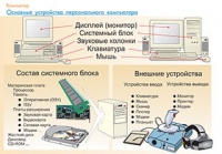Плакаты и таблицы по информатике - «globural.ru» - Йошкар-Ола