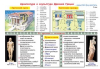 Плакаты и таблицы по мировой художественной культуре - «globural.ru» - Йошкар-Ола