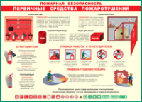 Таблица Пожарная безопасность Первичные средства пожаротушения 1000*1400 винил - «globural.ru» - Йошкар-Ола