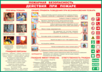 Таблица Действия при пожаре	 1000*1400 винил - «globural.ru» - Йошкар-Ола