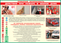 Таблица Действия при пожаре в жилом доме 1000*1400 винил - «globural.ru» - Йошкар-Ола