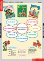Литературное чтение 1 класс (комплект таблиц) - «globural.ru» - Йошкар-Ола