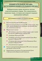 Правоведение. Избирательное право (комплект таблиц) - «globural.ru» - Йошкар-Ола