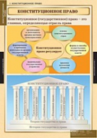 Правоведение. Конституционное право (комплект таблиц) - «globural.ru» - Йошкар-Ола