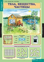 Окружающий мир 3 класс (комплект таблиц) - «globural.ru» - Йошкар-Ола