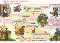Плакаты и таблицы по чтению и начальному литературному образованию, 4 класс  - «globural.ru» - Йошкар-Ола