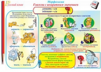 Плакаты и таблицы по русскому языку, 1–4 классы  - «globural.ru» - Йошкар-Ола