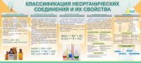 Стенд "Классификация неорганических соединений и их свойства" - «globural.ru» - Йошкар-Ола