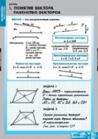 Математика Bекторы (комплект таблиц) - «globural.ru» - Йошкар-Ола