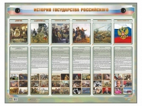 Интерактивный электрифицированный стенд "История государства Российского" - «globural.ru» - Йошкар-Ола