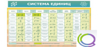 Стенд "Система единиц" - «globural.ru» - Йошкар-Ола