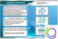 Стенд "Модели данных" - «globural.ru» - Йошкар-Ола