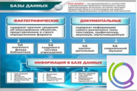 Стенд "Базы данных" - «globural.ru» - Йошкар-Ола