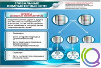 Стенд "Глобальные компьютерные сети" - «globural.ru» - Йошкар-Ола