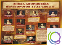 Стенд "Эпоха дворцовых переворотов" - «globural.ru» - Йошкар-Ола