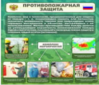 Стенд "Противопожарная защита" - «globural.ru» - Йошкар-Ола