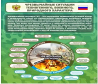 Стенд "Чрезвычайные ситуации техногенного, военного, природного характера" (вариант 2) - «globural.ru» - Йошкар-Ола