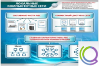 Стенд "Локальные компьютерные сети" - «globural.ru» - Йошкар-Ола