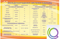 Стенд "Международная система единиц" - «globural.ru» - Йошкар-Ола