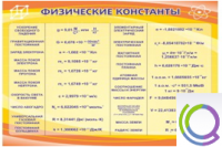 Стенд "Физические константы" - «globural.ru» - Йошкар-Ола