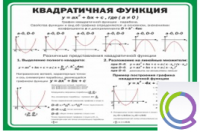 Стенд "Квадратичная функция" - «globural.ru» - Йошкар-Ола