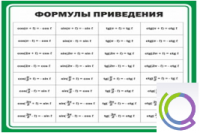 Стенд "Формулы приведения" - «globural.ru» - Йошкар-Ола
