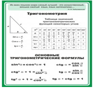 Стенд "Тригонометрия" (вариант 2) - «globural.ru» - Йошкар-Ола