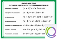 Стенд "Формулы сокращенного умножения" (вариант 2) - «globural.ru» - Йошкар-Ола