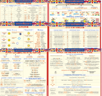 Комплект таблиц Грамматика английского языка (10 листов). 1000*1400 винил - «globural.ru» - Йошкар-Ола