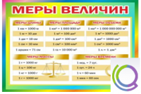 Стенд "Меры величин" - «globural.ru» - Йошкар-Ола