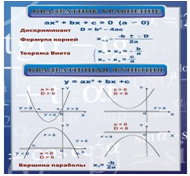 Стенд «Квадратное уравнение» (вариант 2) - «globural.ru» - Йошкар-Ола