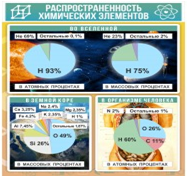 Стенд "Распространенность химических элементов" - «globural.ru» - Йошкар-Ола
