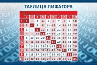 Стенд "Таблица Пифагора" - «globural.ru» - Йошкар-Ола