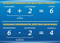 Стенд "Компоненты сложения и вычитания" (вариант 1) - «globural.ru» - Йошкар-Ола