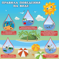 Стенд "Правила поведения на воде" - «globural.ru» - Йошкар-Ола