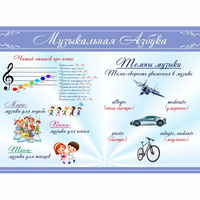 Стенд "Музыкальная азбука" - «globural.ru» - Йошкар-Ола