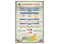 Стенд "Структура вооруженных сил РФ" (вариант 2) - «globural.ru» - Йошкар-Ола