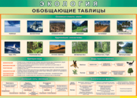 Обобщающие таблицы 1000*700 винил	 - «globural.ru» - Йошкар-Ола