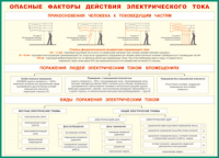 Таблица Опасные факторы действия электрического тока 1000*1400 винил - «globural.ru» - Йошкар-Ола