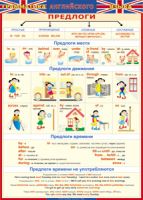 Таблица Грамматика английского языка. Предлоги 1000*1400 винил - «globural.ru» - Йошкар-Ола
