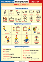 Таблица Грамматика французского языка. Предлоги 1000*1400 винил	 - «globural.ru» - Йошкар-Ола
