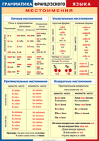 Таблица Грамматика французского языка. Местоимения 1000*1400 винил	 - «globural.ru» - Йошкар-Ола
